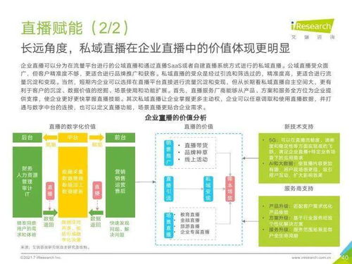 洞察未來趨勢 艾瑞咨詢《2021年中國企業(yè)服務(wù)研究報告》深度解析