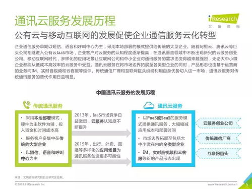 艾瑞咨詢《2018年中國通訊云服務行業(yè)研究報告》深度解讀