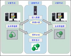 AVS Express 高端可視化與32核圖形服務器集群系統(tǒng) 驅(qū)動數(shù)據(jù)洞察與創(chuàng)新的核心引擎