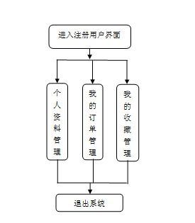 多語言學生服務(wù)系統(tǒng)設(shè)計與實現(xiàn)